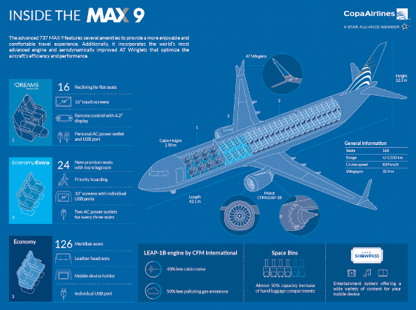 Copa Introduces Flat Seats on New 737 MAX 9